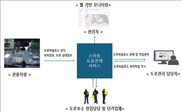 시흥시, 8월부터 관내 도로에 '스마트도로관리시스템' 본격 가동