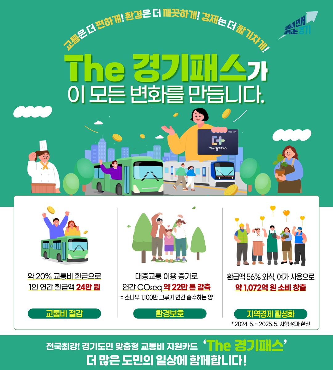 'The 경기패스' 민생·환경·경제 세 마리 토끼 잡았다