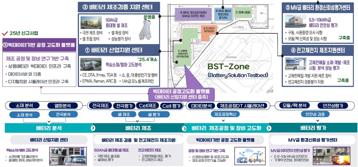 충북도, 이차전지 공동활용 인프라 통해 기업 지원 강화