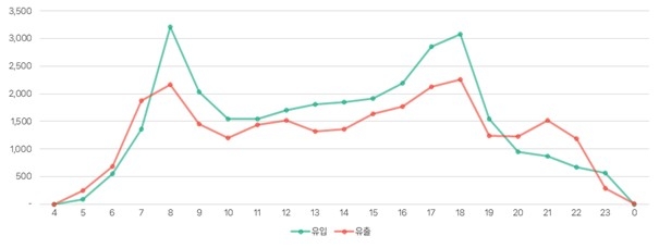 대구권 대중교통 광역환승 확대 시행 6개월, 성과 뚜렷