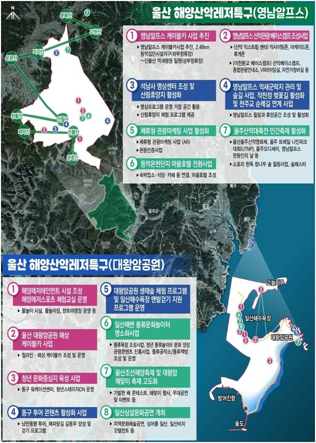 울산시-동구-울주군, '울산 해양산악레저특구' 지정 본격화