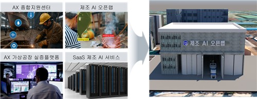 군산시, 'AX 실증산단 구축사업' 공모 최종 선정…국비 140억 확보