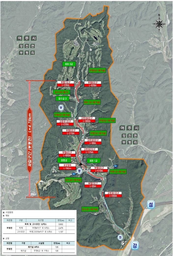 경기도, 여주 부평천 4.75km 정비 착공…총 176억 투입