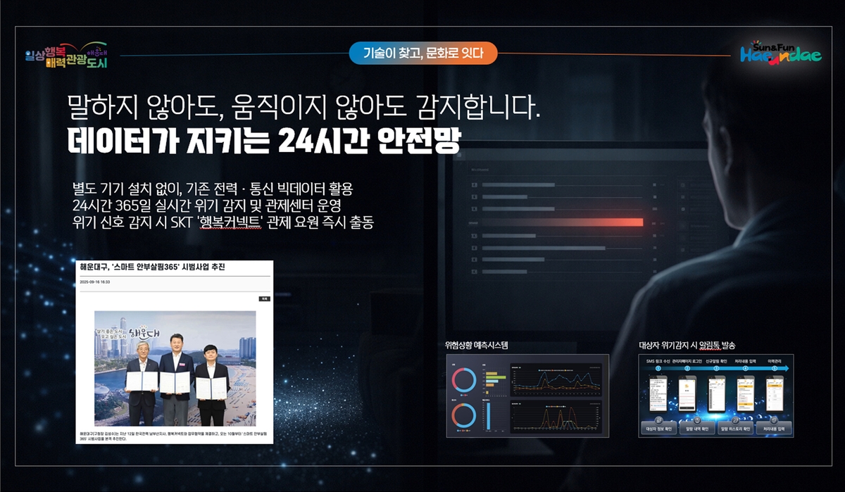 해운대구, AI·생활데이터로 고독사 예방