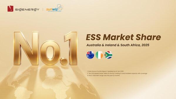 [PRNewswire] 시그에너지, 썬위즈 선정 글로벌 에너지 저장 브랜드 1위 등극