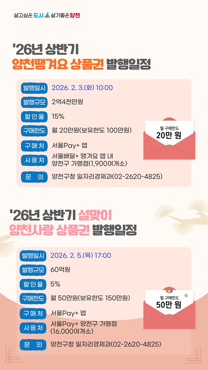 양천구, 설 명절 앞두고 양천사랑·땡겨요상품권 총 62억 원 발행