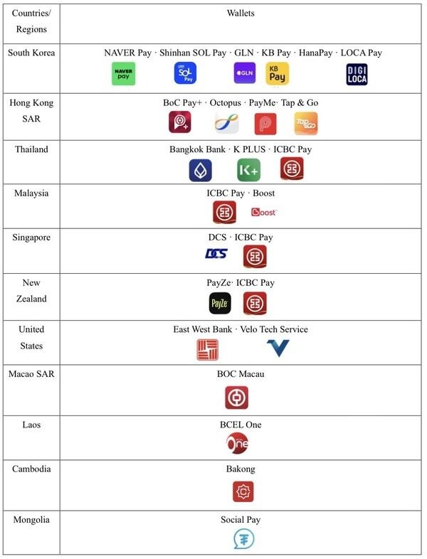 [PRNewswire] 유니온페이, 중국 본토에서 위챗페이 QR 코드 결제 지원
