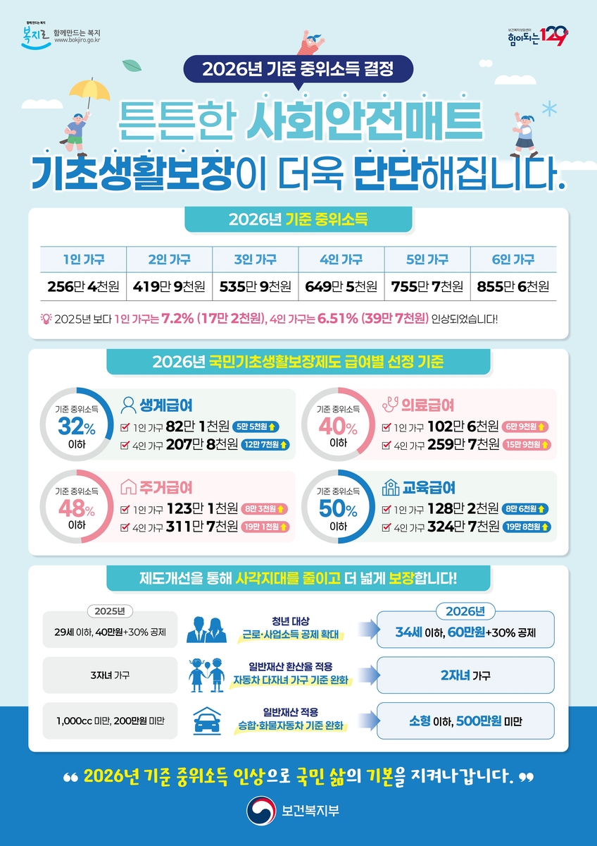 전남도, 기초생활보장 확대해 저소득층 복지 지원 강화