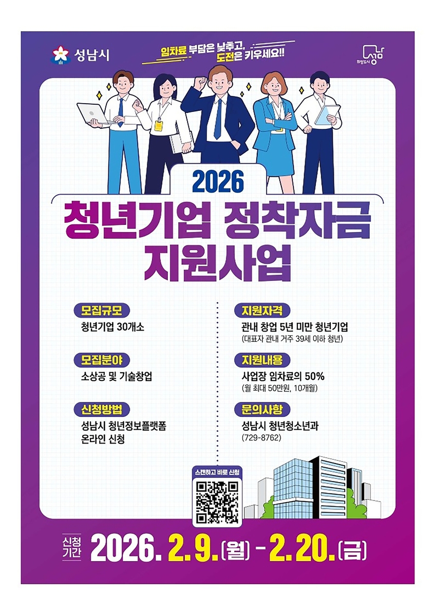 성남시, 청년 창업기업 임차료 50％ 지원…월 최대 50만 원