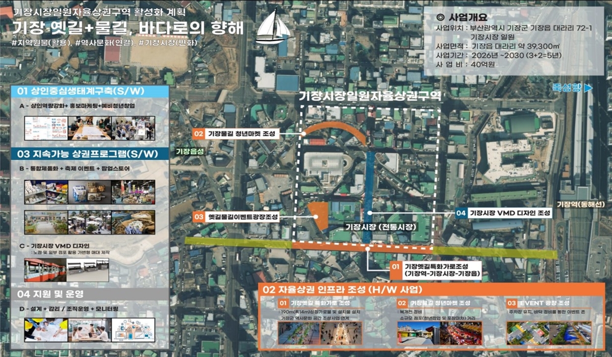 기장군, 기장시장 일원 상권활성화 사업 본격 추진