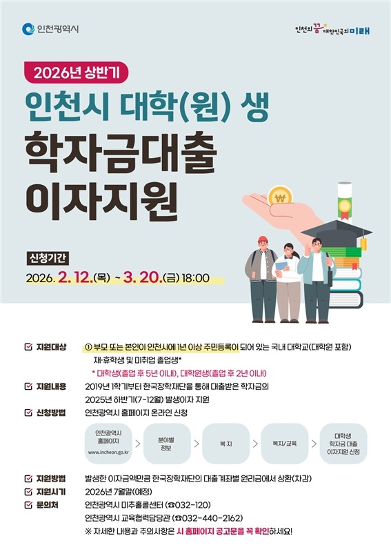 인천시, 대학(원)생 학자금대출 이자 지원으로 청년 부담 완화