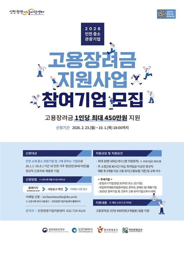 인천시, 중·소 관광기업 고용장려금 지원…청년 1인당 최대 450만 원