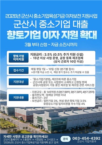 군산시, 향토기업 대출이자 지원 확대…연 3.5% 우대 신설