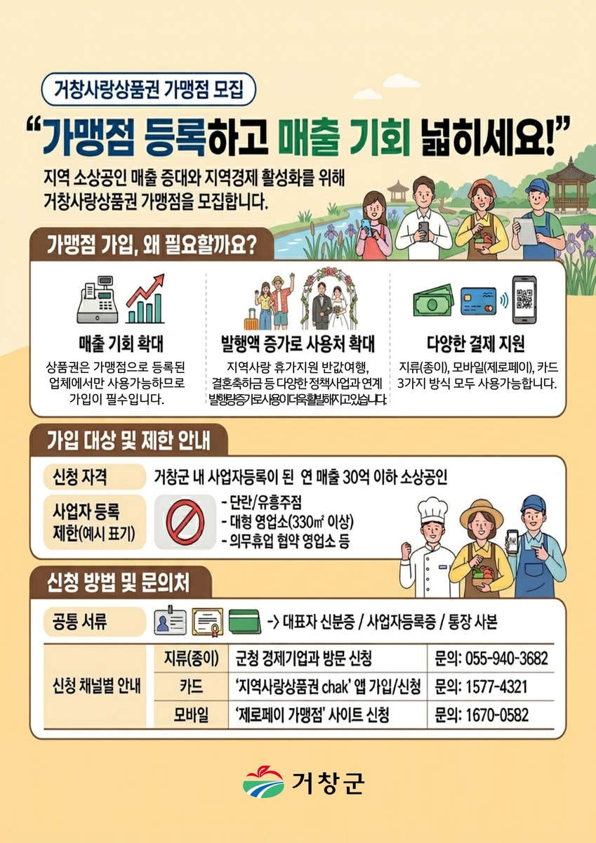 거창군, 거창사랑상품권 가맹점 대폭 확대 추진