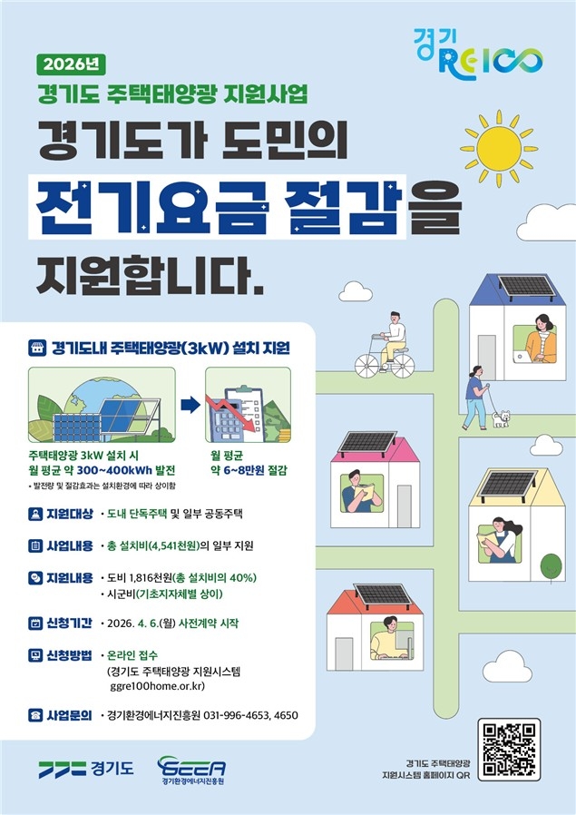 경기도, 주택태양광 설치비 약 60％ 지원…1,520가구 모집