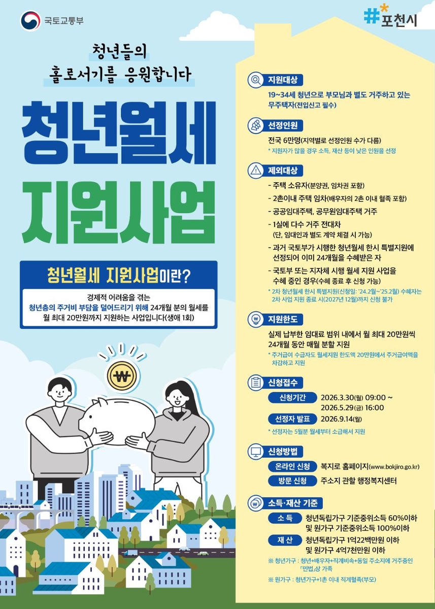포천시, 청년월세 지원사업 접수 시작…2년간 최대 480만 원 지원