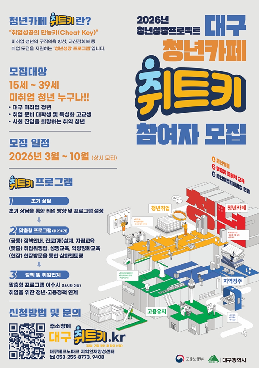 대구시, 청년 취업 '만능키' 쥐여준다…'청년성장프로젝트' 본격 추진