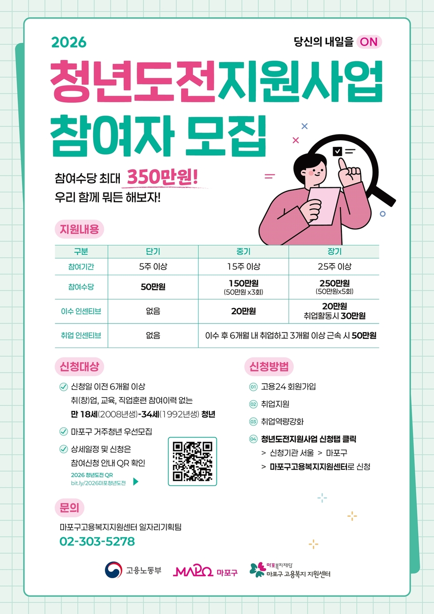 참여만 해도 최대 250만 원…마포구, 청년도전지원사업 확대