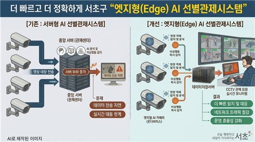 서초구, 전국 최초 엣지형 AI 선별관제시스템 도입