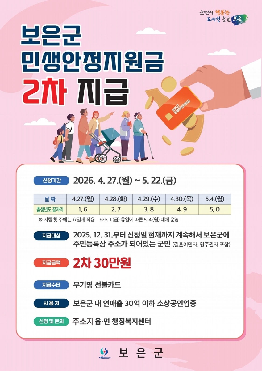 보은군, 민생안정지원금 2차 지급·고유가 피해지원금 동시 추진