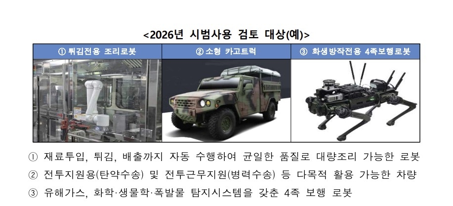 우수 상용품 시범사용 검토대상