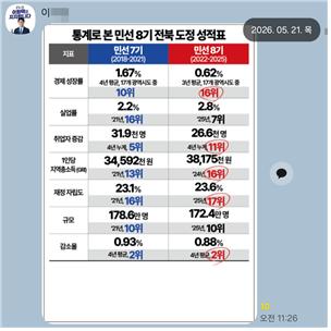 21일 이 후보 캠프 단톡방 