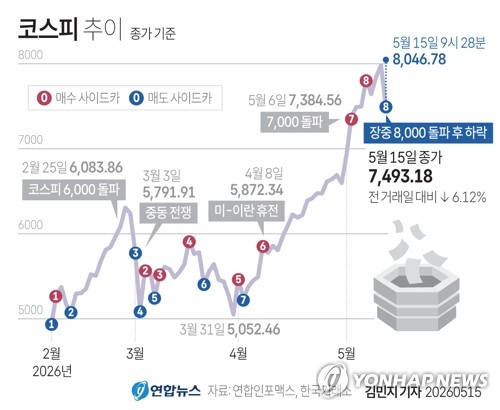 [그래픽] 코스피 추이