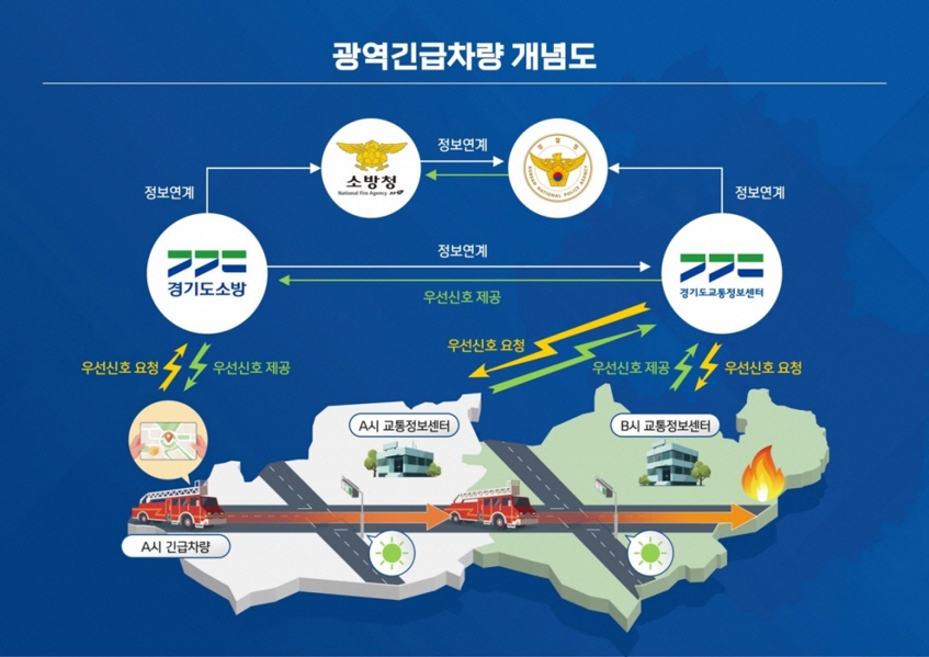 포천시, '광역 긴급차량 우선신호 구축 사업' 추진…골든타임 확보 나선다
