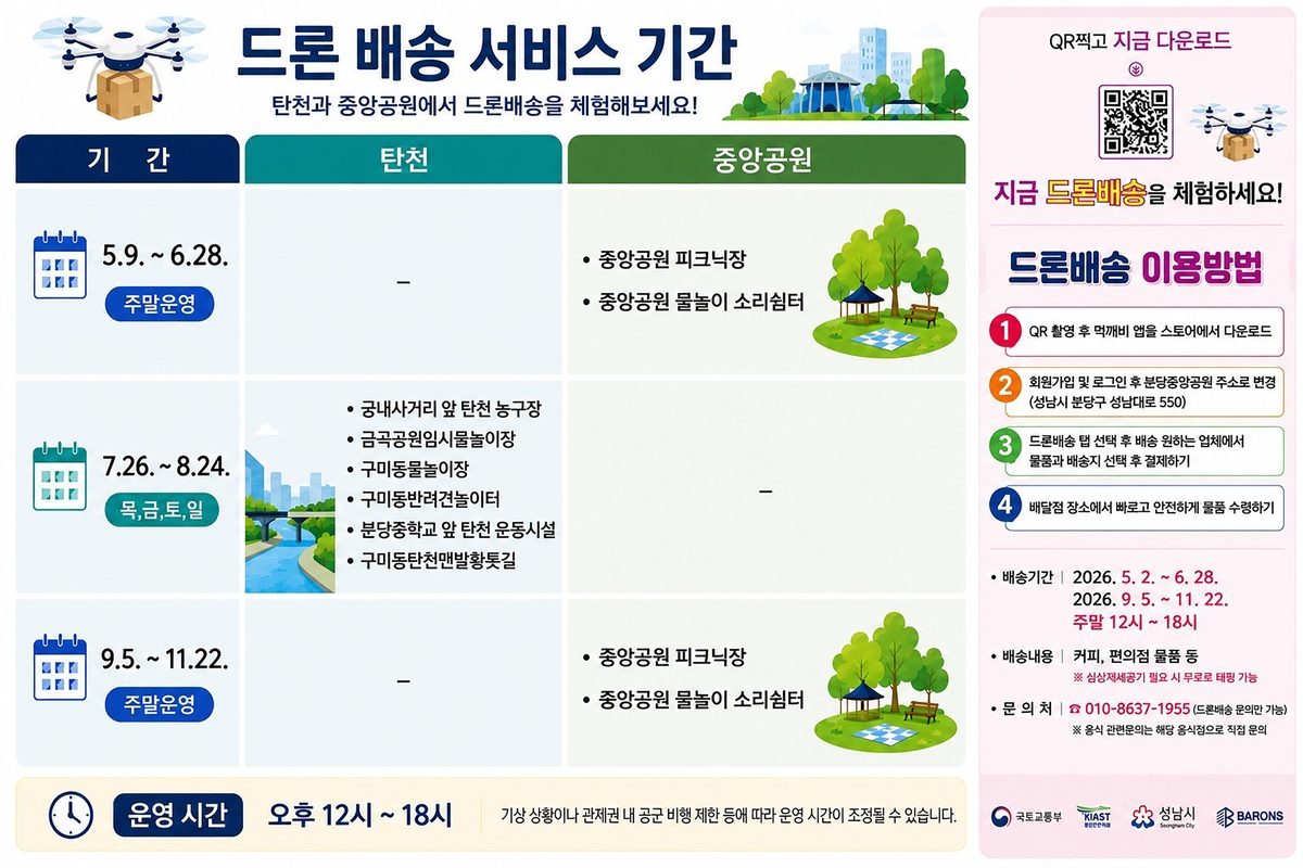 성남시, 2026년 공원 드론배송 서비스 개시