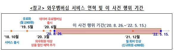 와우멤버십 서비스 연혁과 광고행위 기간