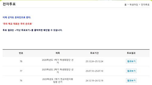 한 초등학교 홈페이지의 전자투표 게시판
