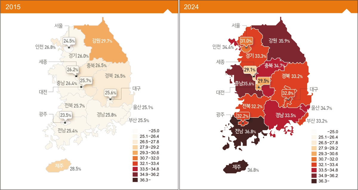 2015년-2024년 시·도별 비만율 분포