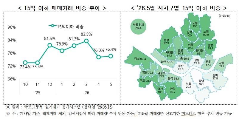 5월 서울 아파트 매매 거래량