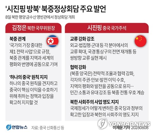 [그래픽] '시진핑 방북' 북중정상회담 주요 발언