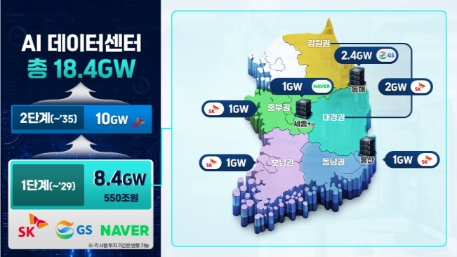 '3대 메가프로젝트' 국민보고회
