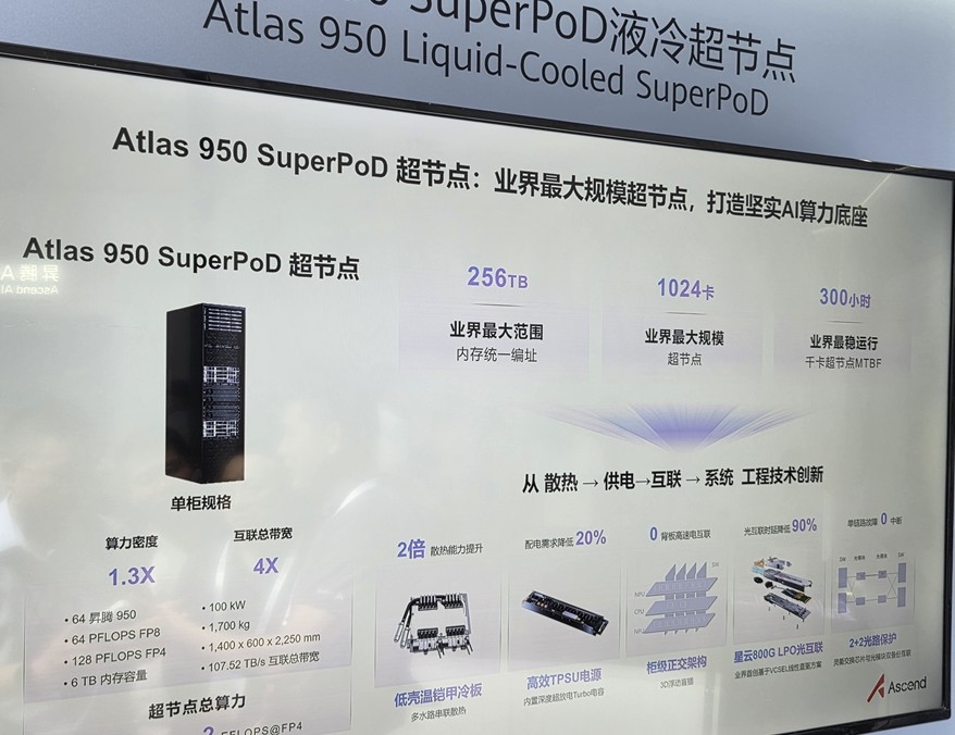 화웨이의 '아틀라스 950 슈퍼포드' 성능 설명