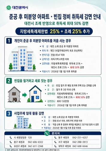 준공 후 미분양 아파트 취득세 감면