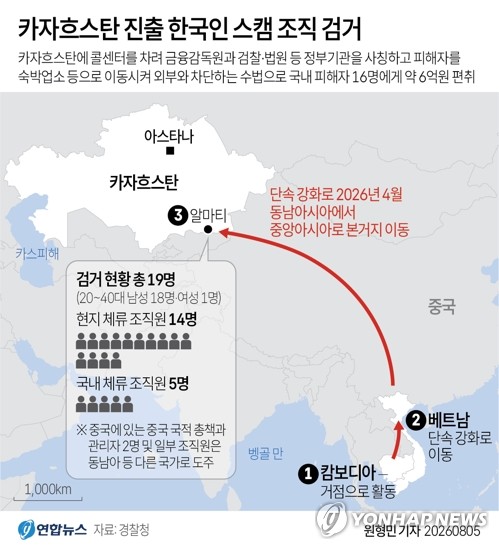 [그래픽] 카자흐스탄 진출 한국인 스캠 조직 검거