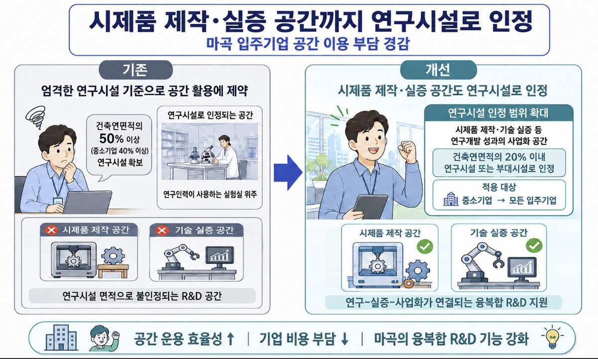 서울시 규제 철폐 사례 설명 이미지
