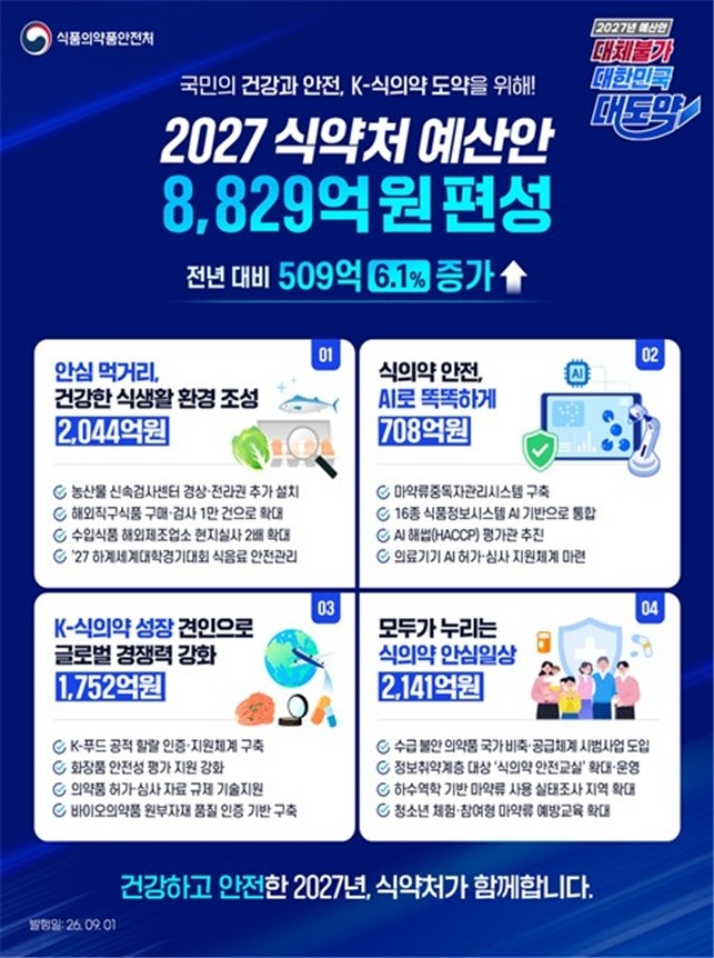 2027년도 예산안