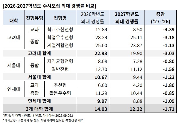 [진학사 제공. 재판매 및 DB 금지]