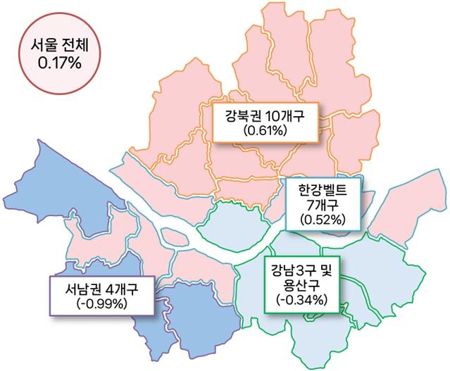 8월 서울지역 토지거래허가 신청가격의 전월대비 변동률