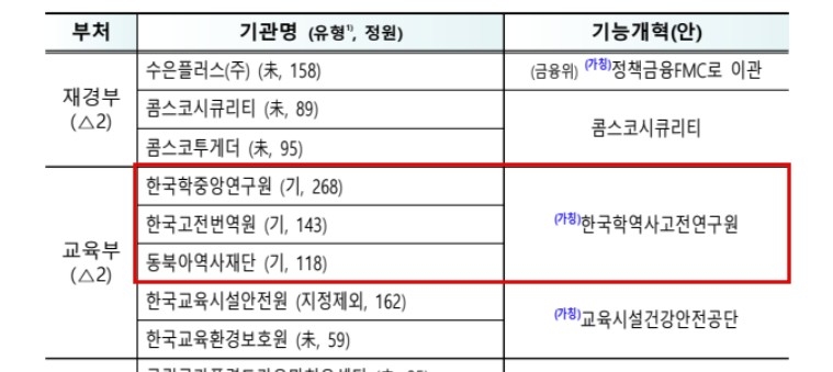 공공기관 기능개혁 추진방안 