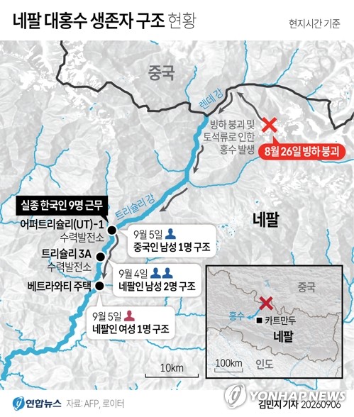 [그래픽] '네팔 대홍수' 생존자 구조 현황