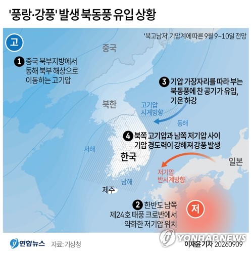 [그래픽] 9~10일 한반도 '풍랑·강풍' 발생 북동풍 유입 상황