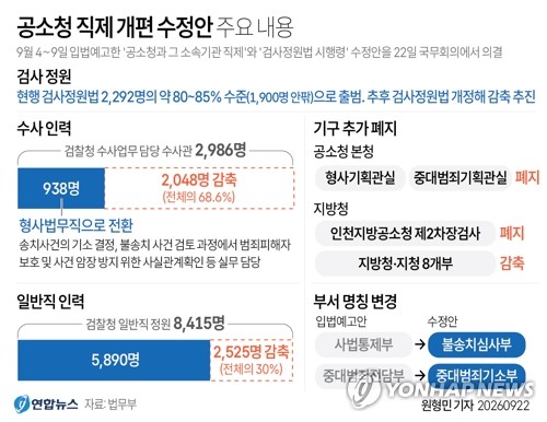 [그래픽] 공소청 직제 개편 수정안 주요 내용