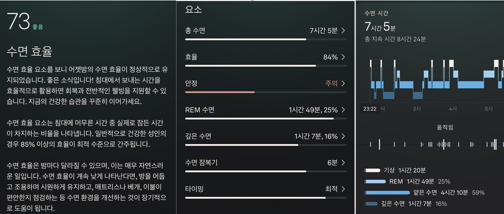 오우라 앱에서 확인할 수 있는 전날 밤의 수면 점수