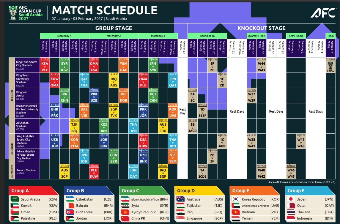 2027 FC 아시안컵 경기 일정 및 경기장.
