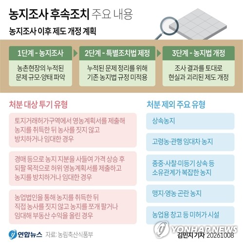 [그래픽] 농지조사 후속조치 주요 내용