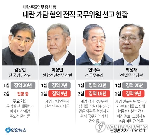 [그래픽] 내란 가담 혐의 전 국무위원 선고 현황